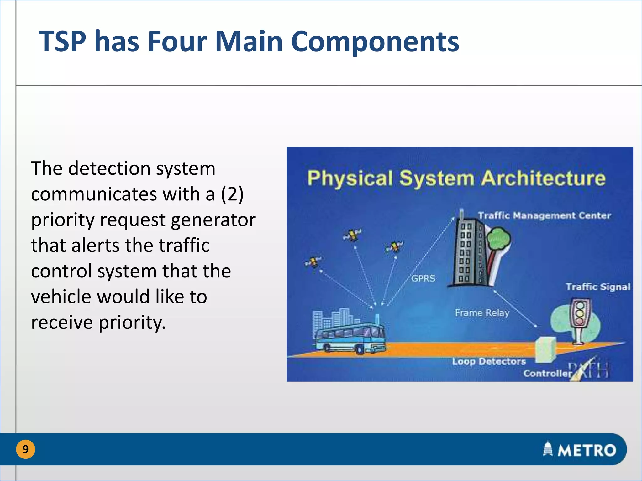 TSP has Four Main Components
The detection system
communicates with a (2)
priority request generator
that alerts the traffic
control system that the
vehicle would like to
receive priority.
9
 