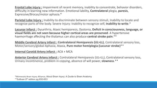 HEMIPARESIS CASE PRESENTATION | PPT