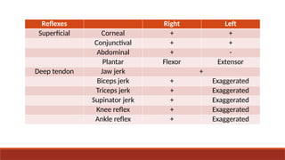Hemiplegia case for students education-1.pptx