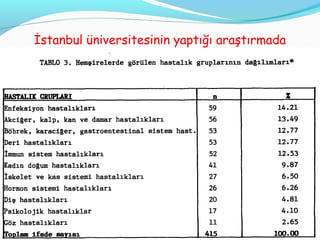 İstanbul üniversitesinin yaptığı araştırmada
37
 