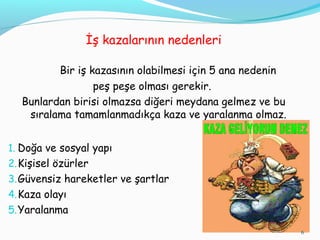 İş kazalarının nedenleri
Bir iş kazasının olabilmesi için 5 ana nedenin
peş peşe olması gerekir.
Bunlardan birisi olmazsa diğeri meydana gelmez ve bu
sıralama tamamlanmadıkça kaza ve yaralanma olmaz.
1. Doğa ve sosyal yapı
2.Kişisel özürler
3.Güvensiz hareketler ve şartlar
4.Kaza olayı
5.Yaralanma
6
 