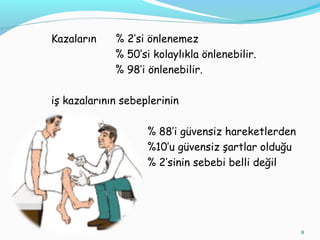 Kazaların % 2’si önlenemez
% 50’si kolaylıkla önlenebilir.
% 98’i önlenebilir.
iş kazalarının sebeplerinin
% 88’i güvensiz hareketlerden
%10’u güvensiz şartlar olduğu
% 2’sinin sebebi belli değil
8
 