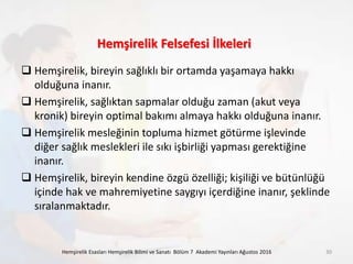 Hemşirelik Felsefesi İlkeleri
 Hemşirelik, bireyin sağlıklı bir ortamda yaşamaya hakkı
olduğuna inanır.
 Hemşirelik, sağlıktan sapmalar olduğu zaman (akut veya
kronik) bireyin optimal bakımı almaya hakkı olduğuna inanır.
 Hemşirelik mesleğinin topluma hizmet götürme işlevinde
diğer sağlık meslekleri ile sıkı işbirliği yapması gerektiğine
inanır.
 Hemşirelik, bireyin kendine özgü özelliği; kişiliği ve bütünlüğü
içinde hak ve mahremiyetine saygıyı içerdiğine inanır, şeklinde
sıralanmaktadır.
Hemşirelik Esasları Hemşirelik Bilimi ve Sanatı Bölüm 7 Akademi Yayınları Ağustos 2016 30
 