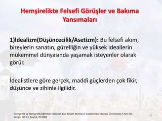 Hemşirelikte Felsefi Görüşler ve Bakıma
Yansımaları
1)İdealizm(Düşüncecilik/Asetizm): Bu felsefi akım,
bireylerin sanatın, güzelliğin ve yüksek ideallerin
mükemmel dünyasında yaşamak isteyenler olarak
görür.
İdealistlere göre gerçek, maddi güçlerden çok fikir,
düşünce ve zihinle ilgilidir.
Hemşirelik ve Hemşirelik Eğitimini Etkileyen Bazı Felsefi Akımların İncelenmesi İstanbul Üniversitesi F.N.H.Y.O.
Dergisi Cilt 13, Sayı55, Yıl:2005
32
 