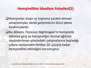Hemşirelikte İdealizm Felsefesi(2)
Hemşireler insan ve topluma yardım etmeyi
amaçlamışlar, kendi gelişimlerini ikinci plana
bırakmışlardır.
Bu dönem, Florence Nightingale’in hemşirelik
bilimine giriş ve hemşireliğin formal eğitime
dayandırılması yönündeki çalışmalarına başladığı
yıllara rastlamakla birlikte 20. yüzyıla kadar
hemşirelikte etkinliğini korumuştur.
Hemşirelik Esasları Hemşirelik Bilimi ve Sanatı Bölüm 7 Akademi Yayınları Ağustos 2016
35
 