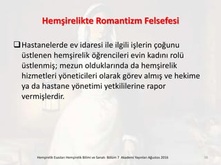 Hemşirelikte Romantizm Felsefesi
Hastanelerde ev idaresi ile ilgili işlerin çoğunu
üstlenen hemşirelik öğrencileri evin kadını rolü
üstlenmiş; mezun olduklarında da hemşirelik
hizmetleri yöneticileri olarak görev almış ve hekime
ya da hastane yönetimi yetkililerine rapor
vermişlerdir.
Hemşirelik Esasları Hemşirelik Bilimi ve Sanatı Bölüm 7 Akademi Yayınları Ağustos 2016 39
 