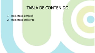 TABLA DE CONTENIDO
1. Hemisferio derecho
2. Hemisferio izquierdo
 