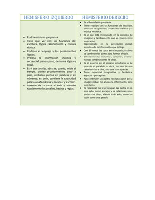 HEMISFERIO IZQUIERDO                            HEMISFERIO DERECHO
                                                Es el hemisferio que siente
                                                Tiene relación con las funciones de intuición,
                                                emoción, imaginación, creatividad artística y la
                                                música melódica.
                                                Es el que está involucrado en la creación de
 Es el hemisferio que piensa                    imágenes y también en lo que se conoce como
 Tiene que ver con las funciones de:            inspiración.
 escritura, lógica, razonamiento y música       Especializado en la percepción global,
 rítmica.                                       sintetizando la información que le llega.
 Controla el lenguaje y los pensamientos        Con él vemos las cosas en el espacio, y cómo
 lógicos.                                       se combinan las partes para formar el todo.
                                                Entendemos las metáforas, soñamos, creamos
 Procesa la información analítica y
                                                nuevas combinaciones de ideas.
 secuencial, paso a paso, de forma lógica y
                                                Es el experto en el proceso simultáneo o de
 lineal.                                        proceso en paralelo; es decir, no pasa de una
 Es el que analiza, abstrae, cuenta, mide el    característica a otra, sino que busca pautas.
 tiempo, planea procedimientos paso a           Tiene capacidad imaginativa y fantástica,
 paso, verbaliza, piensa en palabras y en       espacial y perceptiva.
 números; es decir, contiene la capacidad       Para entender las partes necesita partir de la
 para las matemáticas y para leer y escribir.   imagen global; no analiza la información, sino
 Aprende de la parte al todo y absorbe          la sintetiza.
 rápidamente los detalles, hechos y reglas.     Es relacional, no le preocupan las partes en sí,
                                                sino saber cómo encajan y se relacionan unas
                                                partes con otras, viendo todo esto, como un
                                                todo, como una gestalt.
 
