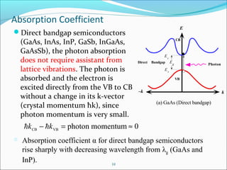 Absorption Coefficient
Direct bandgap semiconductors
(GaAs, InAs, InP, GaSb, InGaAs,
GaAsSb), the photon absorption
does not require assistant from
lattice vibrations. The photon is
absorbed and the electron is
excited directly from the VB to CB
without a change in its k-vector
(crystal momentum ħk), since
photon momentum is very small.
10
E
CB
VB
k–k
Direct Bandgap Eg Photon
Ec
Ev
(a) GaAs (Direct bandgap)
(a) Photon absorption in a direct band
in an indirect bandgap semiconductor
© 1999 S.O. Kasap, Optoelectronics (Prentic
0momentumphotonVBCB
≈=− kk 
 Absorption coefficient α for direct bandgap semiconductors
rise sharply with decreasing wavelength from λg (GaAs and
InP).
 
