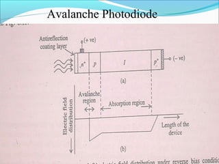 Avalanche Photodiode
 