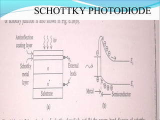 SCHOTTKY PHOTODIODE
 