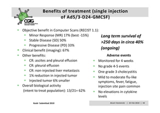 Benefits of treatment (single injection 
                       of Ad5/3 D24 GMCSF)
                       of Ad5/3‐D24‐GMCSF)

Objective benefit in Computer Scans (RECIST 1.1):
Objective benefit in Computer Scans (RECIST 1 1):
     Minor Response (MR) 17% (best ‐15%)          Long term survival of 
     Stable Disease (SD) 50%
                                                             y
                                                  >250 days in circa 40%   
     Progressive Disease (PD) 33%
Clinical benefit (imaging): 67%
                                                  (ongoing)
Other benefits:
Other benefits:                                       Adverse events
                                                        d e se e e ts
     CR: ascites and pleural effusion           Monitored for 4 weeks
     CR: pleural effusion                       No grade 4‐5 events
     CR: non‐injected liver metastasis
     CR       i j    d li            i          One grade 3 cholecystitis
     1% reduction in injected tumor             Mild to moderate flu‐like 
     Injected tumor 6% smaller
       j                                        symptoms, fever, fatigue, 
                                                symptoms fever fatigue
Overall biological activity                     injection site pain common
(intent to treat population): 13/21= 62%        No elevations in cytokine 
                                                levels 
                                                l l
      Koski  Submitted 2010                          A k s e l i   H e m m i n k i       |     2 3  F e b  2 0 1 0    |    4 4
 