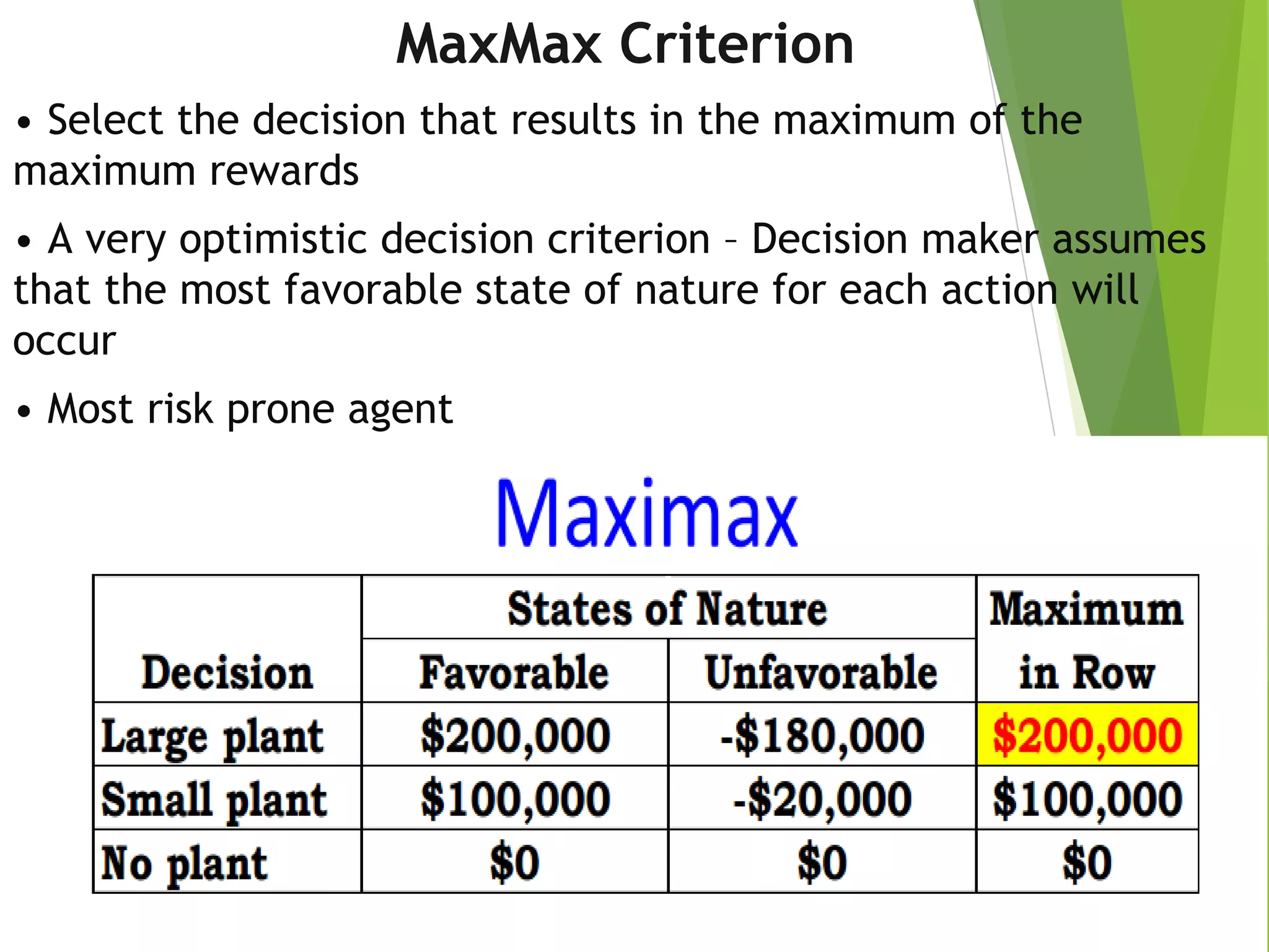 MaxMax Criterion
• Select the decision that results in the maximum of the
maximum rewards
• A very optimistic decision criterion – Decision maker assumes
that the most favorable state of nature for each action will
occur
• Most risk prone agent
 