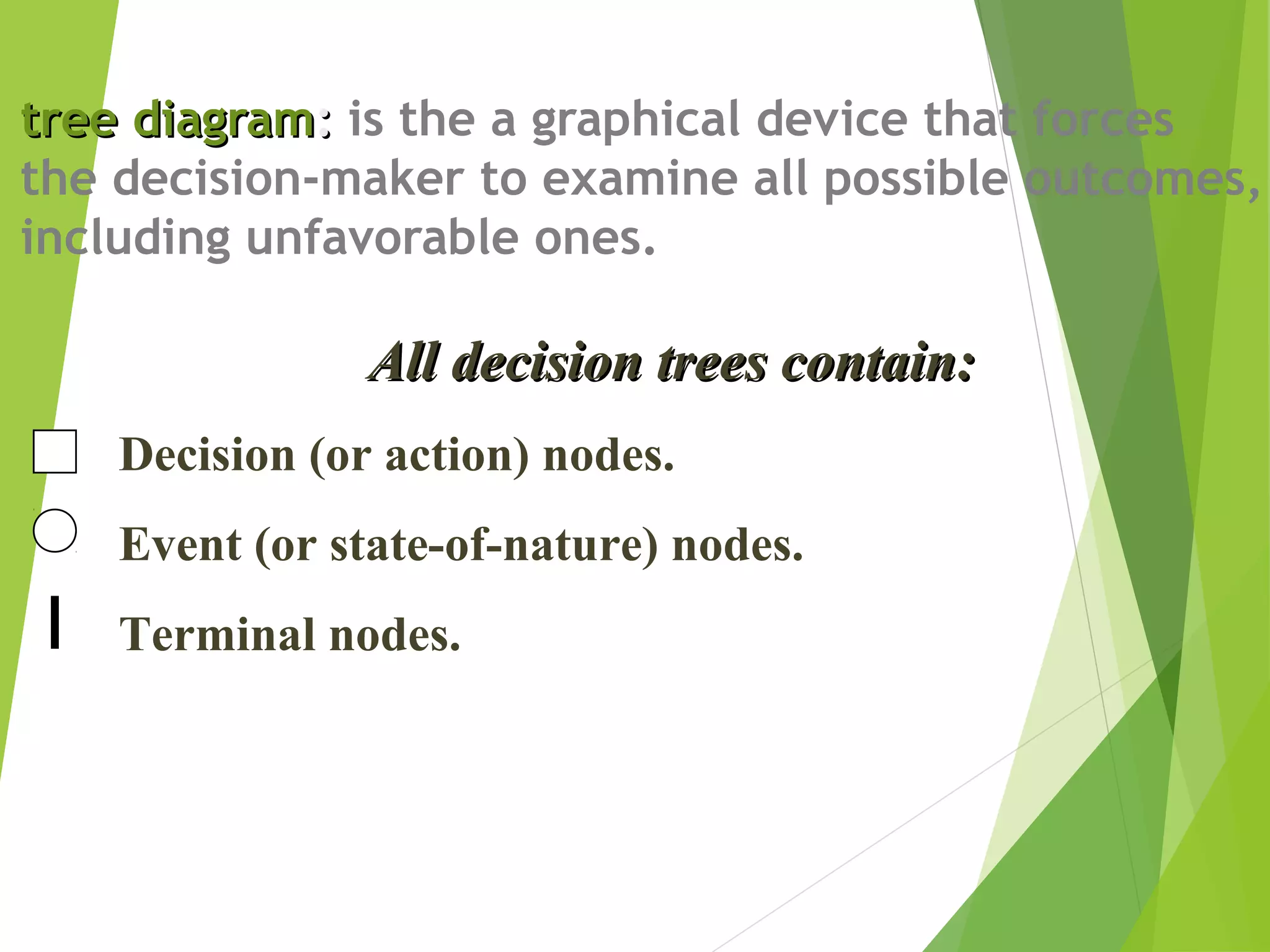 tree diagramtree diagram:: is the a graphical device that forces
the decision-maker to examine all possible outcomes,
including unfavorable ones.
All decision trees contain:All decision trees contain:
Decision (or action) nodes.
Event (or state-of-nature) nodes.
Terminal nodes.
 