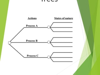 Statistical Decision Theory | PPT