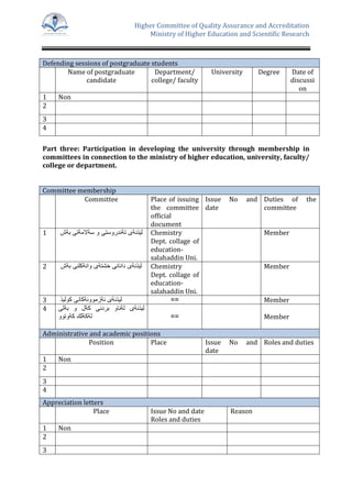 Higher Committee of Quality Assurance and Accreditation
Ministry of Higher Education and Scientific Research
Defending sessions of postgraduate students
Name of postgraduate
candidate
Department/
college/ faculty
University Degree Date of
discussi
on
1 Non
2
3
4
Part three: Participation in developing the university through membership in
committees in connection to the ministry of higher education, university, faculty/
college or department.
Committee membership
Committee Place of issuing
the committee
official
document
Issue No and
date
Duties of the
committee
1 ‫بةش‬ ‫سةالمةتى‬ ‫و‬ ‫تةندروستى‬ ‫ذنةى‬َ‫ي‬‫ل‬ Chemistry
Dept. collage of
education-
salahaddin Uni.
Member
2 ‫بةش‬ ‫وانةكلنى‬ ‫خشتةى‬ ‫دانانى‬ ‫ذنةى‬َ‫ي‬‫ل‬ Chemistry
Dept. collage of
education-
salahaddin Uni.
Member
3 ‫كوليذ‬ ‫ئةزموونةكانى‬ ‫ليذنةى‬ == Member
4 ‫بةلى‬ ‫و‬ ‫كةل‬ ‫بردنى‬ ‫لةناو‬ ‫ليذنةى‬
‫كةوتوو‬ ‫لةكةلك‬ == Member
Administrative and academic positions
Position Place Issue No and
date
Roles and duties
1 Non
2
3
4
Appreciation letters
Place Issue No and date
Roles and duties
Reason
1 Non
2
3
 