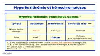 Hyperferritinémie et hémochromatoses
Claude EUGÈNE 11
Hyperferritinémie: principales causes *
Cytolyse Métabolique Inflammatoire Surcharges en fer ****
Hépatite aiguë ou
chronique
NAFLD ** CRP élevée Secondaires
Autres Alcool *** Cancers
Génétiques
(dont hémochromatoses +++)
* On peut aussi classer les hyperferritinémies selon la saturation de la transferrine: tableau plus loin.
** NAFLD = NonAlcoholic Fatty Liver Disease (stéatopathie métabolique). Cause très fréquente.
*** L'alcool induit la synthèse de ferritine
**** Décrites plus loin
 