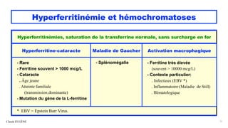 Hyperferritinémie et hémochromatoses
Claude EUGÈNE 17
Hyperferritinémies, saturation de la transferrine normale, sans surcharge en fer
Hyperferritine-cataracte Maladie de Gaucher Activation macrophagique
- Rare
- Ferritine souvent > 1000 mcg/L
- Cataracte
. Âge jeune
. Atteinte familiale
(transmission dominante)
- Mutation du gène de la L-ferritine
- Splénomégalie - Ferritine très élevée
(souvent > 10000 mcg/L)
- Contexte particulier:
. Infectieux (EBV *)
. Inflammatoire (Maladie de Still)
. Hématologique
* EBV = Epstein Barr Virus.
 