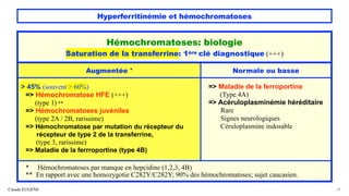 Hyperferritinémie et hémochromatoses
Claude EUGÈNE 24
Hémochromatoses: biologie
Saturation de la transferrine: 1ère clé diagnostique (+++)
Augmentée * Normale ou basse
> 45% (souvent > 60%)
=> Hémochromatose HFE (+++)
(type 1) **
=> Hémochromatoses juvéniles
(type 2A / 2B, rarissime)
=> Hémochromatose par mutation du récepteur du
récepteur de type 2 de la transferrine,
(type 3, rarissime)
=> Maladie de la ferrroportine (type 4B)
=> Maladie de la ferroportine
(Type 4A)
=> Acéruloplasminémie héréditaire
Rare
Signes neurologiques
Céruloplasmine indosable
* Hémochromatoses par manque en hepcidine (1,2,3, 4B)
** En rapport avec une homozygotie C282Y/C282Y; 90% des hémochromatoses; sujet caucasien.
 