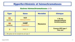 Claude EUGÈNE 44
Type Gène Hérédité Clinique
2A
(juvénile)
HJV
(hémojuvénile)
Récessive
< 30 ans
Hypogonadisme
Cardiomiopathie
2B
(juvénile)
HAMP
(hepcidine)
3 TFR2 1) Comme HFE type 1
Très rare
1) Récepteur de la transferrine de type 2
Autres hémochromatoses (1/2)
Hyperferritinémie et hémochromatoses
 