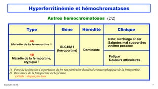 Claude EUGÈNE 45
Autres hémochromatoses (2/2)
Hyperferritinémie et hémochromatoses
Type Gène Hérédité Clinique
4A
Maladie de la ferroportine 1)
SLC40A1
(ferroportine) Dominante
Rate: surcharge en fer
Saignées mal supportées
Anémie possible
4B
Maladie de la ferroportine,
atypique 2)
Fatigue
Douleurs articulaires
1) Perte de la fonction d'exportation du fer (en particulier duodénal et macrophagique) de la ferroportine.
2) Résistance de la ferroportine à l'hepcidine
Détails : diapos plus loin
 