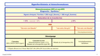 Hyperferritinémie et hémochromatoses
Claude EUGÈNE 49
Hémochromatose HFE et non-HFE
Diagnostic / Synthèse *
Signes cliniques / Ferritine > 200 mcg/L (femme), > 300 mcg/L (homme)
Saturation de la transferrine
> 45% (souvent > 60% < 45%
IRM
"foie noir, rate blanche" "rate noire, foie gris" "foie noir, rate blanche"
Céruloplasminémie
Génotypage
Caucasien
HFE C282Y/C282Y (type1)
Caucasien ou non
Hémochromatoses (types 1,2,3)
Maladie de la ferroportine (type 4B )
Maladie de la ferroportine (4A)
Acéruloplasminémie
héréditaire
* D'après Brissot et al. Presse Med 2017;46:e288-e295 (Accès libre sur internet)
 