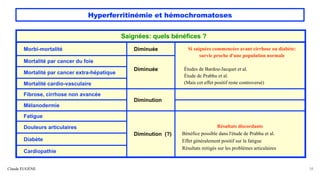 Hyperferritinémie et hémochromatoses
Claude EUGÈNE 58
Saignées: quels bénéfices ?
Morbi-mortalité Diminuée Si saignées commencées avant cirrhose ou diabète:
survie proche d'une population normale
Études de Bardou-Jacquet et al.
Étude de Prabhu et al.
(Mais cet effet positif reste controversé)
Mortalité par cancer du foie
Diminuée
Mortalité par cancer extra-hépatique
Mortalité cardio-vasculaire
Fibrose, cirrhose non avancée
Diminution
Mélanodermie
Fatigue
Diminution (?)
Résultats discordants
Bénéfice possible dans l'étude de Prabhu et al.
Effet généralement positif sur la fatigue
Résultats mitigés sur les problèmes articulaires
Douleurs articulaires
Diabète
Cardiopathie
 