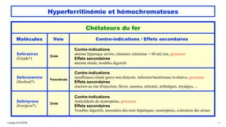 Hyperferritinémie et hémochromatoses
Claude EUGÈNE 61
Chélateurs du fer
Molécules Voie Contre-indications / Effets secondaires
Deferasirox
(Exjade*)
Orale
Contre-indications
atteinte hépatique sévère, clairance créatinine < 60 mL/mn, grossesse
Effets secondaires
atteinte rénale, troubles digestifs
Deferoxamine
(Desferal*)
Parentérale
Contre-indications
insuffisance rénale grave non dialysée, infection bactérienne évolutive, grossesse
Effets secondaires
réaction au site d'injection, fièvre, nausées, urticaire, arthralgies, myalgies, ...
Deferiprone
(Ferriprox*)
Orale
Contre-indications
Antécédents de neutropénie, grossesse
Effets secondaires
Troubles digestifs, anomalies des tests hépatiques, neutropénie, coloration des urines
 