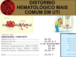 DISTÚRBIO 
HEMATOLÓGICO MAIS 
COMUM EM UTI 
Anemia Multifatorial 
 