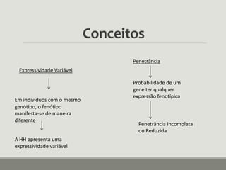 Conceitos
Expressividade Variável
Em indivíduos com o mesmo
genótipo, o fenótipo
manifesta-se de maneira
diferente
Penetrância
Probabilidade de um
gene ter qualquer
expressão fenotípica
Penetrância Incompleta
ou Reduzida
A HH apresenta uma
expressividade variável
 