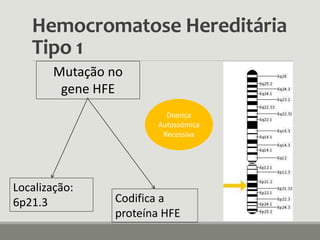 Hemocromatose Hereditária
Tipo 1
Mutação no
gene HFE
Codifica a
proteína HFE
Localização:
6p21.3
Doença
Autossómica
Recessiva
 