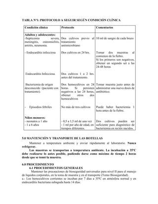 TABLA Nº1: PROTOCOLO A SEGUIR SEGÚN CONDICIÓN CLÍNICA
Condición clínica Protocolo Comentarios
Adultos y adolescentes:
-Septicemia severa,
meningitis, osteomielitis,
artritis, neumonia.
- Endocarditis infecciosa
Dos cultivos previo al
tratamiento
antimicrobiano
Dos cultivos en 24 hrs.
10 ml de sangre de cada brazo
Tomar dos muestras al
comienzo de la fiebre.
Si los primeros son negativos,
obtener un segundo set a las
24-48 horas
Endocarditis Infecciosa. Dos cultivos 1 a 2 hrs.
antes del tratamiento.
Bacteriemia de origen
desconocido (paciente con
tratamiento).
Dos hemocultivos en 24
horas. Si persisten
negativos a las 24 horas,
obtener otros dos
hemocultivos
Tomar muestra justo antes de
administrar una nueva dosis de
antibiótico.
- Episodios febriles
Niños menores:
No más de tres cultivos Puede haber bacteriemia 1
hora antes de la fiebre.
- neonatos a 1 año
- 1 a 6 años
- 0,5 a 1,5 ml de una vez
- 1 ml por año de edad, en
tiempos diferentes.
Dos cultivos pueden ser
suficiente para diagnóstico de
bacteriemia en recién nacidos.
5.0 MANTENCIÓN Y TRANSPORTE DE LAS BOTELLAS
Mantener a temperatura ambiente y enviar rápidamente al laboratorio. Nunca
refrigerar.
Las muestras se transportan a temperatura ambiente. La incubación a 35ºC
debe realizarse lo antes posible, pudiendo darse como máximo de tiempo 2 horas
desde que se tomó la muestra.
6.0 PROCEDIMIENTO
6.1 PROCEDIMIENTOS GENERALES
Mantener las precauciones de bioseguridad universales para nivel II para el manejo
de líquidos corporales, en la toma de muestra y en el transporte (Tomo Bioseguridad).
a.- Los hemocultivos corrientes se incuban por 7 días a 35ºC en atmósfera normal y en
endocarditis bacteriana subaguda hasta 14 días.
 