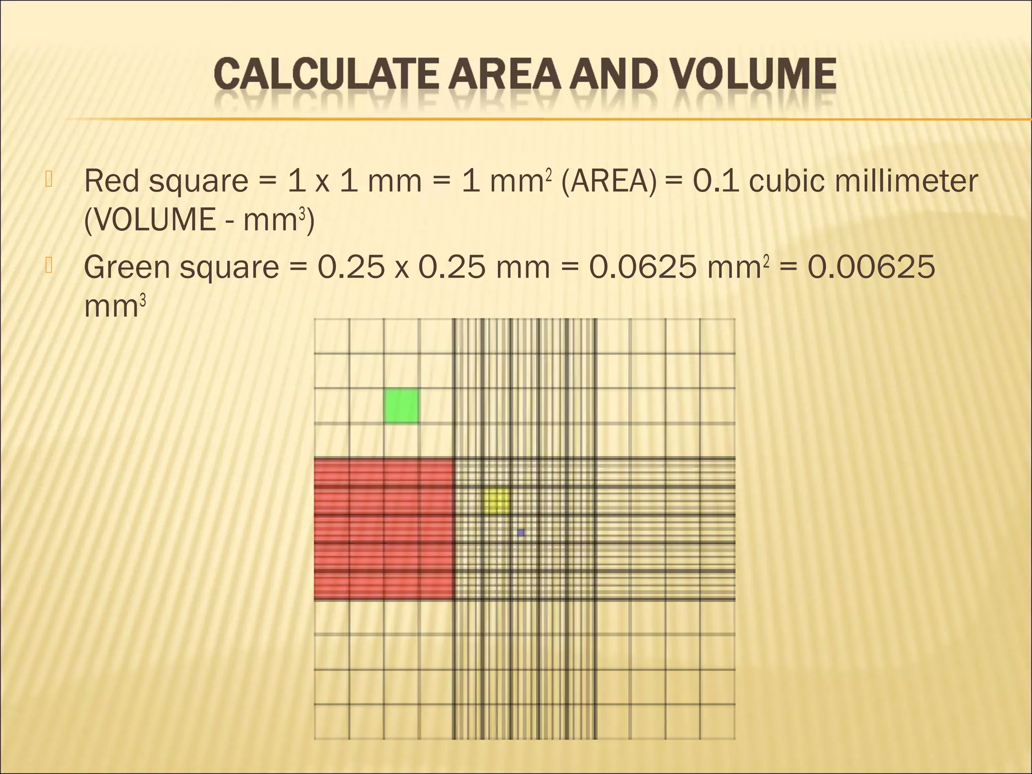 Hemocytometer manual cell counting (1) | PPT