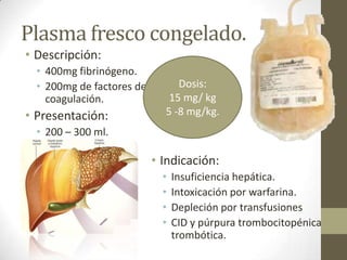 Plasma fresco congelado.
• Descripción:
• 400mg fibrinógeno.
• 200mg de factores de
coagulación.
• Presentación:
• 200 – 300 ml.
• Indicación:
• Insuficiencia hepática.
• Intoxicación por warfarina.
• Depleción por transfusiones
• CID y púrpura trombocitopénica
trombótica.
Dosis:
15 mg/ kg
5 -8 mg/kg.
 