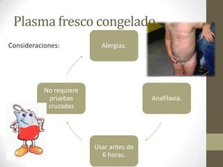 Plasma fresco congelado.
Alergias.
Anafilaxia.
Usar antes de
6 horas.
No requiere
pruebas
cruzadas
Consideraciones:
 