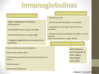 Inmunodeficiencias primarias
-Agammaglobulinemia ligada al
cromosoma X
-Inmunodeficiencia común variable
-Inmunodeficiencia con hiper IgM
- Hipogammaglobulinemia transitoria de
la infancia Inmunodeficiencias secundarias
- Infección por VIH
- Alteraciones hematológicas y oncológicas
- Enteropatías con pérdidas significativas de
proteínas
- Síndrome nefrótico patologías asociadas a un alto
grado de
estrés (traumatismos, cirugía, shock).
Enfermedades autoinmunes
-Púrpura trombocitopénica idiopática
-Síndrome de Guillain-Barré
- Poliradiculoneuropatía desmielinizante inflamatoria
crónica
-Miastenia gravis
-Enfermedad de Kawasaki
Anti tetánica
Anti hepatitis B
Anti rábica
Anti Rh(D)
Anti CMV
Abbud J. Kouefati Dos S.
 