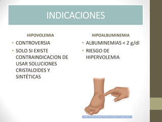 INDICACIONES
• CONTROVERSIA
• SOLO SI EXISTE
CONTRAINDICACION DE
USAR SOLUCIONES
CRISTALOIDES Y
SINTÉTICAS
• ALBUMINEMIAS < 2 g/dl
• RIESGO DE
HIPERVOLEMIA
HIPOVOLEMIA HIPOALBUMINEMIA
 
