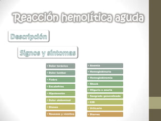Reacción hemolítica aguda
• Dolor torácico
• Dolor lumbar
• Fiebre
• Escalofríos
• Hipotensión
• Dolor abdominal
• Disnea
• Nauseas y vómitos
• Anemia
• Hemoglobinuria
• Hemoglobinemia
• Shock
• Oliguria o anuria
• Sangrado generalizado
• CID
• Urticaria
• Diarrea
 