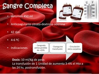 • Volumen 450 ml
• Anticoagulante citrato-dextrosa-adenina
• 42 días
• 4-6 ºC
• Indicaciones
Dosis: 10 ml/Kg de peso.
La transfusión de 1 Unidad de aumenta 3-4% el Hto a
las 24 hs. postransfusión.
Sangre Completa
- Sangrado
activo perdida
de +25%
- Exanguino
transfusión
- Circulación
extra corpórea
 
