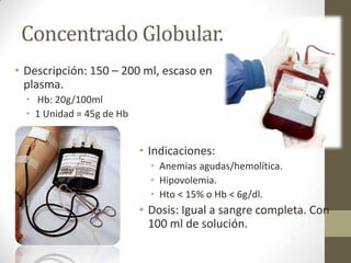 Concentrado Globular.
• Descripción: 150 – 200 ml, escaso en
plasma.
• Hb: 20g/100ml
• 1 Unidad = 45g de Hb
• Indicaciones:
• Anemias agudas/hemolítica.
• Hipovolemia.
• Hto < 15% o Hb < 6g/dl.
• Dosis: Igual a sangre completa. Con
100 ml de solución.
 
