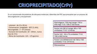 Es un concentrado de proteínas de alto peso molecular, obtenidas del PFC que precipitan por un proceso de
descongelación y resuspensión.
- volumen : de 15 a 20 mL
- Conservacion: congelado: -30°C (1 año),
descongelado : 2 – 6°C (horas)
- Duracion de transfusión: 10 – 20min , nunca
mas de 2 hrs
- Ritmo de transfusión: 125 – 175 gts/min
 