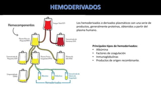 Los hemoderivados o derivados plasmáticos son una serie de
productos, generalmente proteínas, obtenidos a partir del
plasma humano.
Principales tipos de hemoderivados:
• Albúmina
• Factores de coagulación
• Inmunoglobulinas
• Productos de origen recombinante.
 