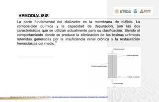 TÍTULO
HEMODIALISIS
La parte fundamental del dializador es la membrana de diálisis. La
composición química y la capacidad de depuración, son las dos
características que se utilizan actualmente para su clasificación. Siendo el
comportamiento donde se produce la eliminación de las toxinas urémicas
retenidas generadas por la insuficiencia renal crónica y la restauración
hemostasias del medio.
5
5Secretaria de salud. (2014) Guía tecnológica n.15 hemodiálisis México. http://www.cenetec.salud.gob.mx/descargas/biomedica/guias_tecnologicas/15gt_hemodialisis.pdf
 