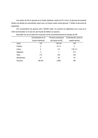 Una sesión de HD sin glucosa en el líquido dializante, extrae de 25 a 30 gr. de glucosa del paciente,
facilita una pérdida de aminoácidos mayor que si el líquido usado tuviera glucosa. Y facilita el des censo de
trglicéridos.
       Una concentración de glucosa entre 180-200 mg/dl. no aumenta los triglicéridos por lo que es el
límite recomendado en el caso de usar líquido de diálisis con glucosa.
       Esta tabla nos da una idea de la evolución de las concentraciones de los líquidos de HD.
                             Concentración en el       Primera composición     Concentración usual en
                              líquido intersticial      del líquido de HD          nuestro servicio
        Sodio                            145                    130-135                  138
        Potasio                            4                      0-1.5                   2
        Calcio                             5                       2.5                 1.25-1.5
        Magnesio                           2                        1                     0.5
        Cloro                            114                      105                    103
        Bicarbonato                       31                       35                     34
        Glucosa                        80-120                    2.000                   150
 