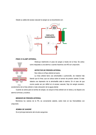 Desde su salida del acceso vascular la sangre se va encontrando con:




      PINZA O CLAMP ARTERIAL.
                                   Obstruye totalmente el paso de sangre a través de la línea. Se activa
                            como respuesta a una alarma o cuando hacemos una HD con unipunción.


                                   DETECTOR DE PRESIÓN ARTERIAL
                                   Nos indica si el flujo arterial es bueno.
                                   La línea arterial tiene una almohadilla o pulmoncillo, de material más
                            blando que la línea, que se coloca sobre el sensor de presión arterial. Si éste
                            detecta una depresión de la almohadilla salta la alarma. En el caso de que
                            ocurra puede ser por déficit en el acceso vascular, flujo de sangre excesivo,
acodamiento de la línea arterial o mala colocación de la aguja arterial.
       Cuando se activa para la bomba de sangre, se ocluye la línea arterial con el clamp y se dispara una
alarma luminosa y acústica.


      MEDIDOR DE PRESIÓN ARTERIAL
      Monitoriza los valores de la PA, es conveniente saberla, sobre todo en las Hemodiálisis con
unipunción.


       BOMBA DE SANGRE
       Es el principal elemento del circuito sanguíneo.
 