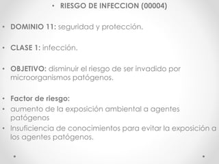 • RIESGO DE INFECCION (00004)
• DOMINIO 11: seguridad y protección.
• CLASE 1: infección.
• OBJETIVO: disminuir el riesgo de ser invadido por
microorganismos patógenos.
• Factor de riesgo:
• aumento de la exposición ambiental a agentes
patógenos
• Insuficiencia de conocimientos para evitar la exposición a
los agentes patógenos.
 