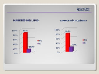 CARDIOPATÍA ISQUÉMICA DIABETES MELLITUS 