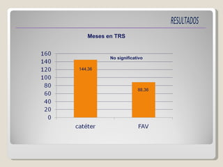 Meses en TRS No significativo 