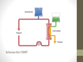 Dialysis step by step.pptx