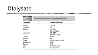 DIalysate
 